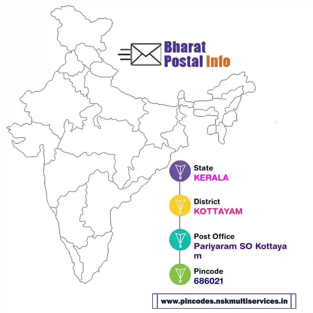 kerala-kottayam-pariyaram so kottayam-686021